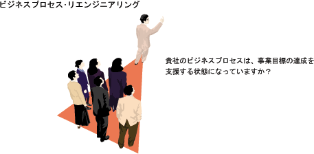 ビジネスプロセス・リエンジニアリング