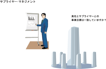 サプライヤー・マネジメント