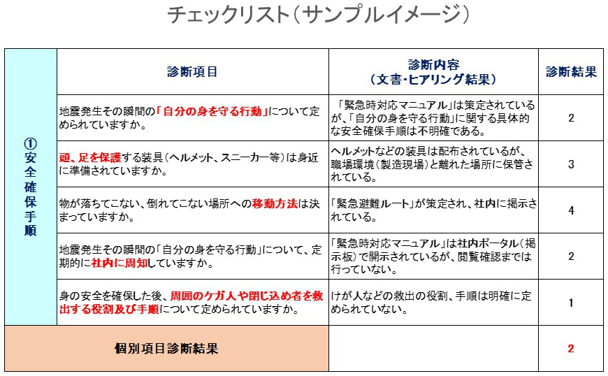 図：チェックリスト（サンプルイメージ）