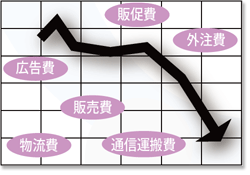 BCMSを危機管理内部統制システムと考える