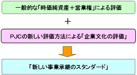 PJCの新しい取組み