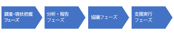 CSR報告書作成支援サービスの概要