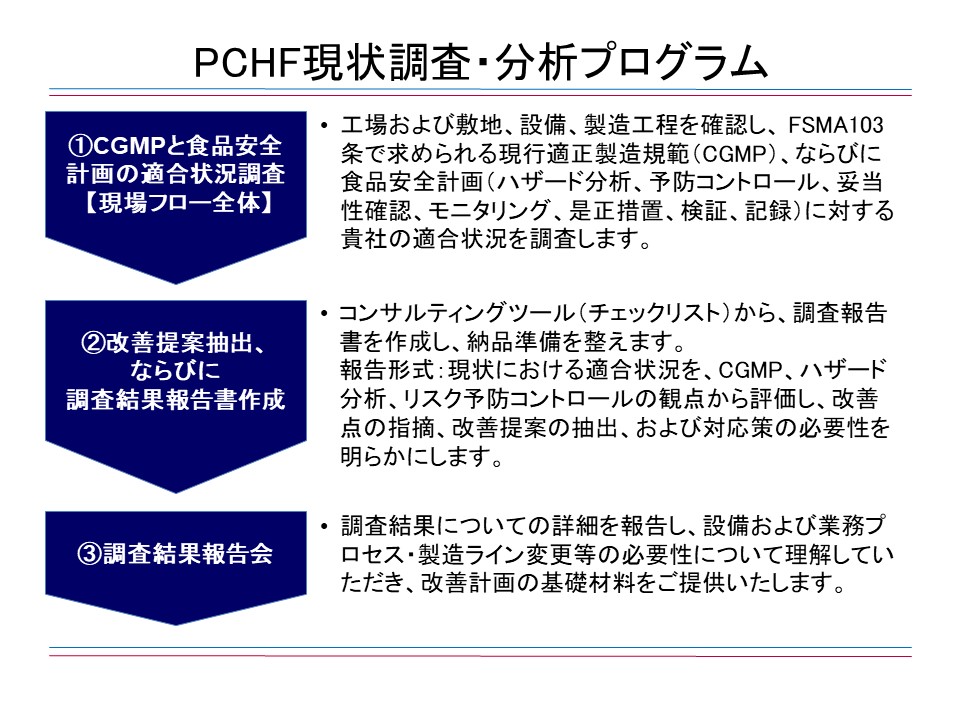 PCHF現状調査・分析プログラム