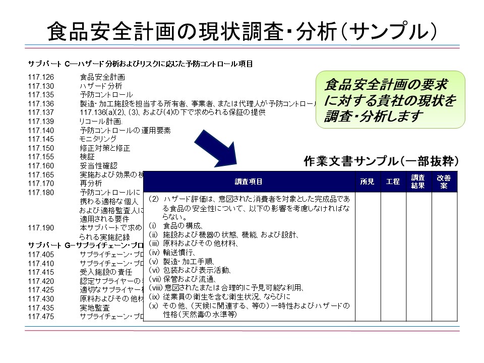 食品安全計画の現状調査・分析（サンプル）