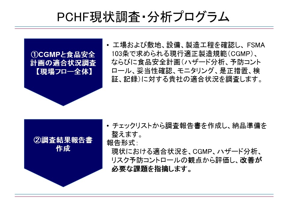 PCHF現状調査・分析プログラム