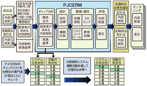 PJCERMプログラムの進め方の全体イメージ