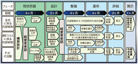 PJCERMプログラムのスケジュール