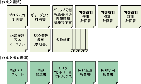 PJCERMプログラムに係る文書類