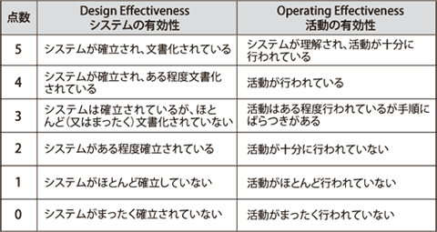 PJCERMプログラムの有効性の評価について