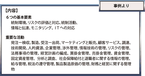 PJCERMプログラムのギャップ分析の内容について