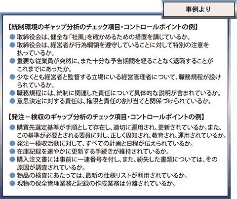 PJCERMプログラムのギャップ分析チェック項目とコントロールポイント