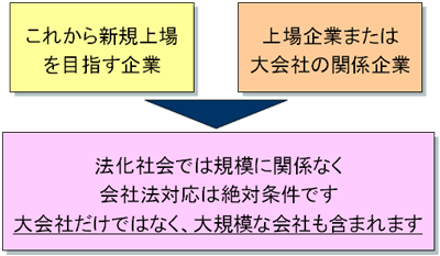 未上場企業にとっての内部統制システム