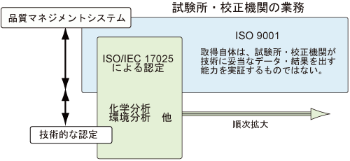 認定取得のメリット