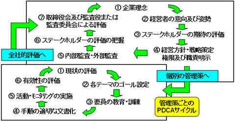 労働安全衛生マネジメントは全社的リスクマネジメントが命