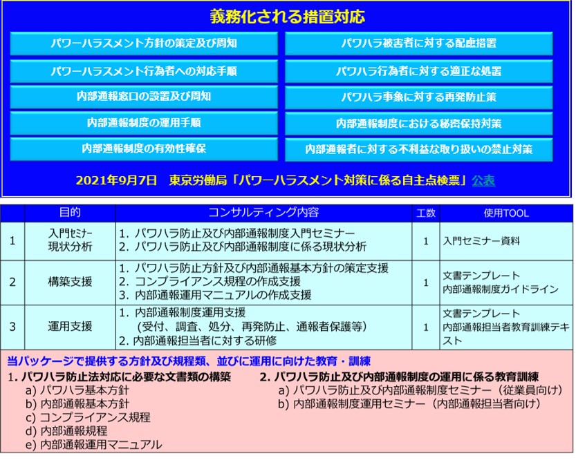 義務化される措置対応